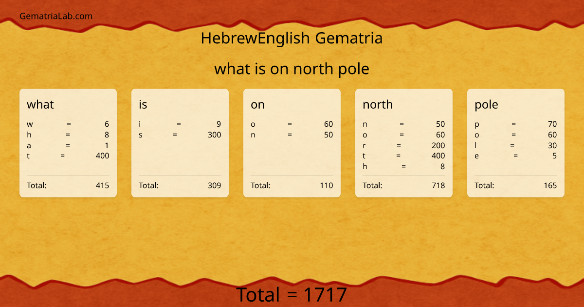 what is on north pole in hebrewEnglish Gematria